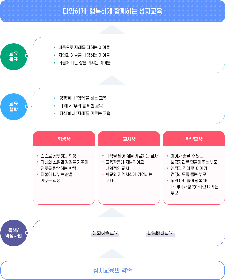 교육목표 이미지